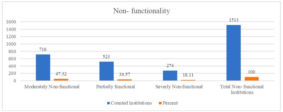 Impact of the Genocidal War on General Education Institutions picture1.jpg2